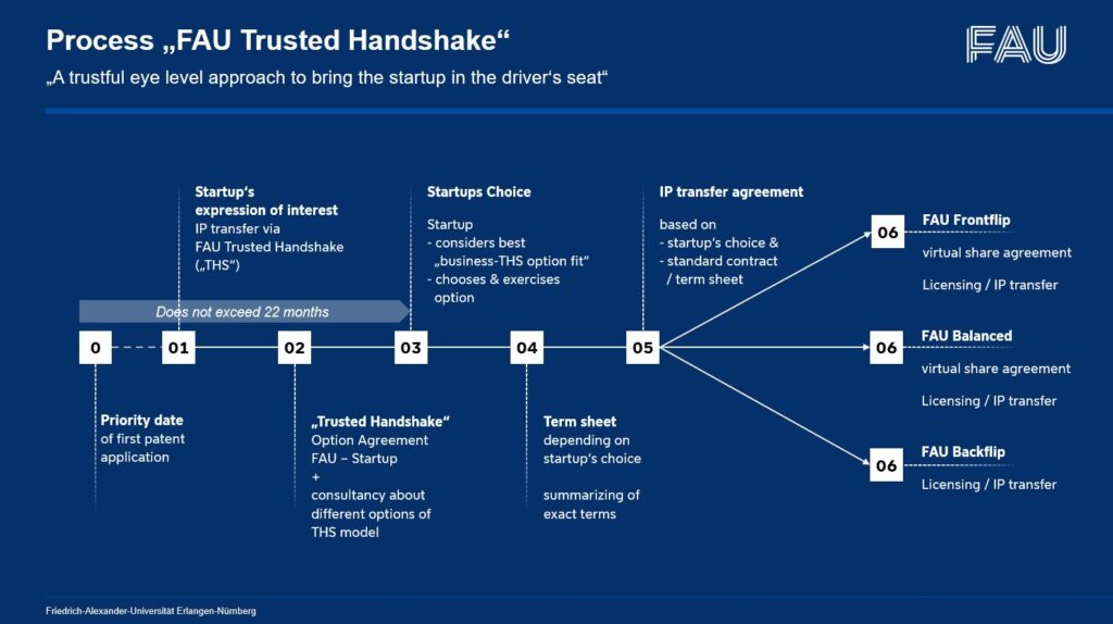 The Trusted Handshake Process