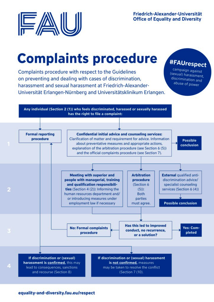 Complaints procedure at FAU